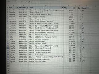 Cambio monedas de 2€