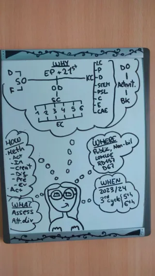 Oposiciones Maestros Inglés Madrid