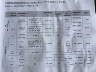 2x Crepera Profesional Gas Termostato Krampouz