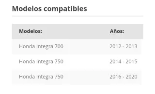 Parabrisas Givi Honda Integra 700