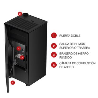 Estufa Pellets StoveCanadian Futura 12kW