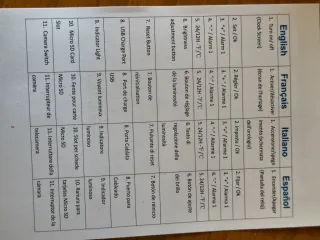 Telecamera sorveglianza Sveglia WiFi 2.4/5G Nuova