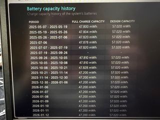 Lenovo Thinkpad T490s 14 i5 8365U 16GB SSD 500GB