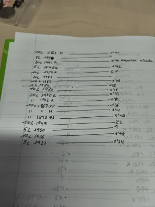 Crea tu lote monedas Italia