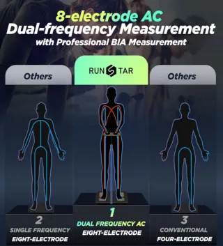 Bilancia Pesapersone Runstar 8 Elettrodi – Smart