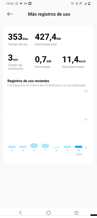Patinete Eléctrico Xiaomi 4 Pro (2ª Gen)