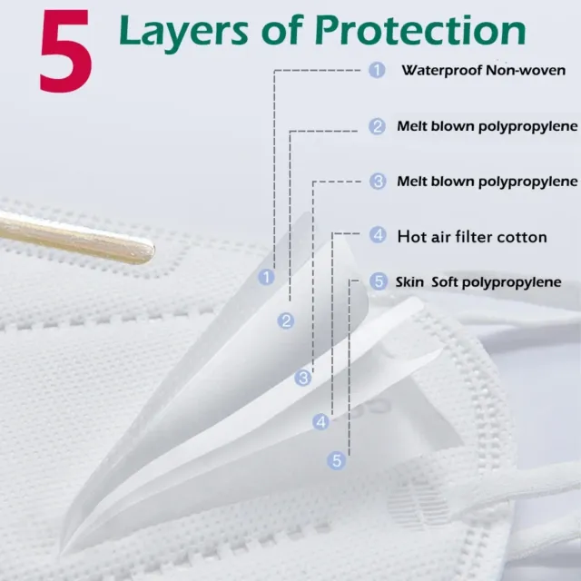 20 Mascarillas FFP2 KN95 protección 5 capas