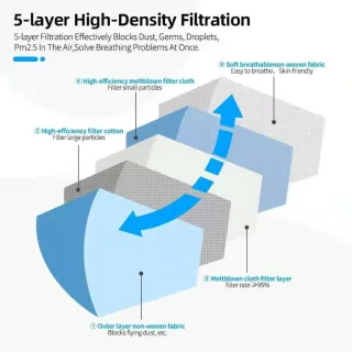20 Mascarillas FFP2 KN95 protección 5 capas