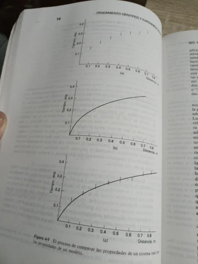Experimentacion: Una Introducción A La Teoría D..