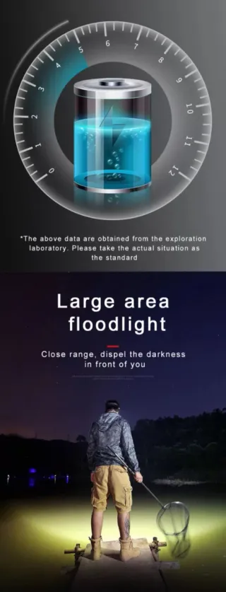 Linterna frontal 5 LED recargable Usb