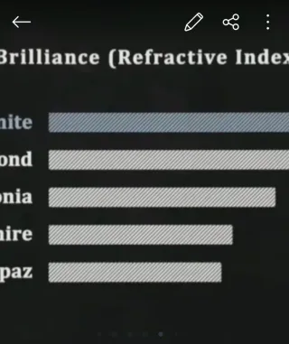 Pendientes Moissanita 2 Quilates