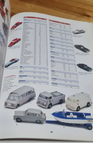 Quattroruotine Speciale Quotazioni 2004-2005