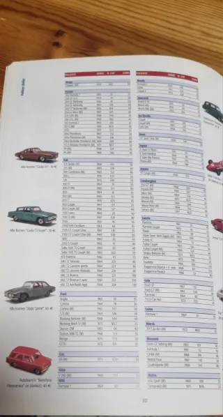 Quattroruotine Speciale Quotazioni 2004-2005