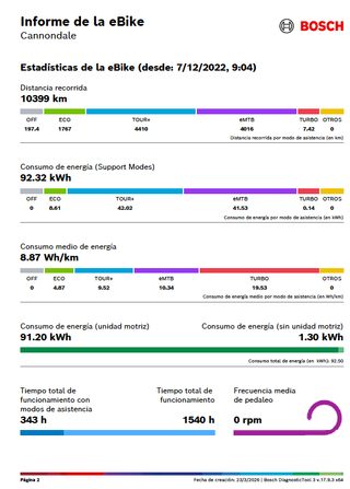 CANNONDALE MOTERRA NEO 1