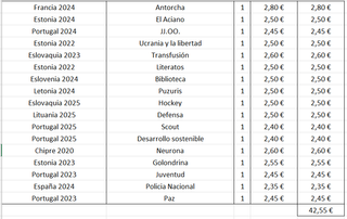 Lote 26 + 17 monedas 2€ para Kikillo----SC.
