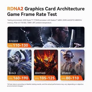 Beelink SER6 Max Mini PC