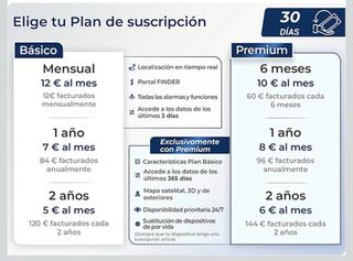 Localizador GPS para vehículos
