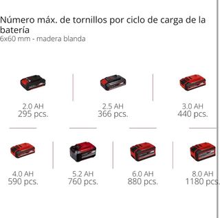 Taladro Atornillador Einhell 18V + Batería 4.0Ah