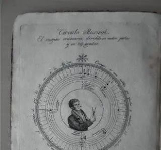 teoría y práctica del Canto de Órgano - AÑO 1824.