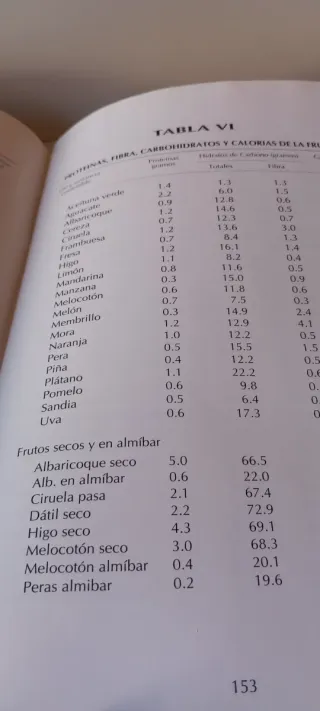 Cocinar con microondas para adelgazar.