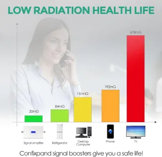 Ripetitore amplificatore di segnale BTS GSM