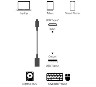 Cable USB-C Amazon Basics 3.1
