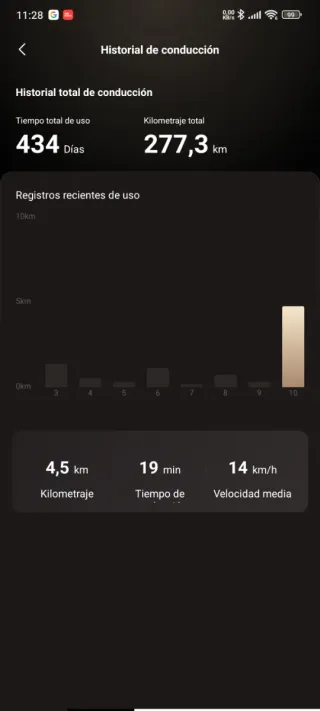 NAVEE V25 i Pro Patinete Eléctrico
