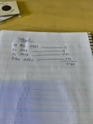 Lote monedas cobre Portugal