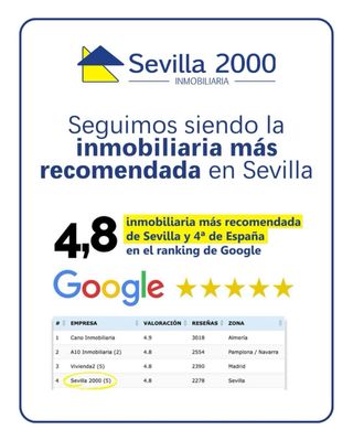 Sevilla 2000-Inmobiliaria líder nº1 en Sevilla