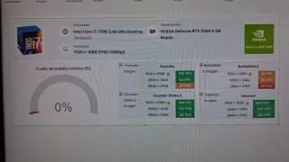 Intel i7 Diseño y Edición Vídeo