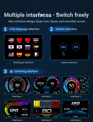 Pantalla HUD F11 OBD2 + GPS