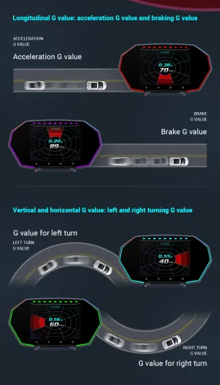 Pantalla HUD F11 OBD2 + GPS