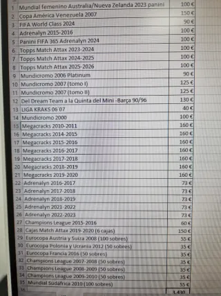 Cromo Messi 2021 Topps Now Ucl Psa 10