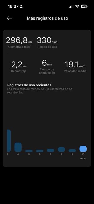 Patinete Xiaomi 4 Ultra Seminuevo con solo 200 kms