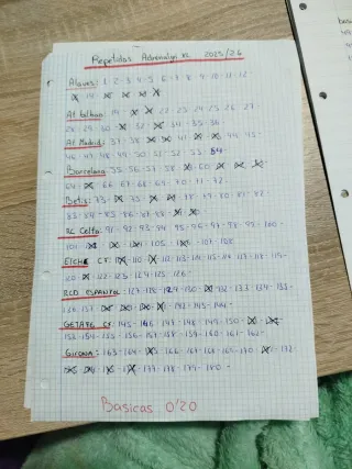 Cromos Adrenalyn XL 2026 Repetidos