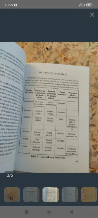 Pack libros: Keiraku Shiatsu + Shiatsu +  Chakras