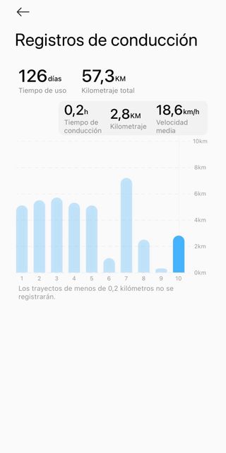 Patinete Xiaomi Electric Scooter 5 NUEVO