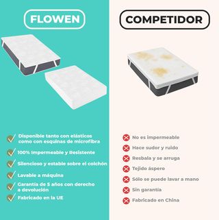 Protector Colchón 150x190 cm Funda Colchón Imperme