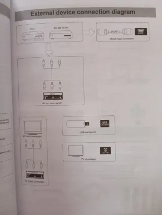 Televisor led 32 pulgadas