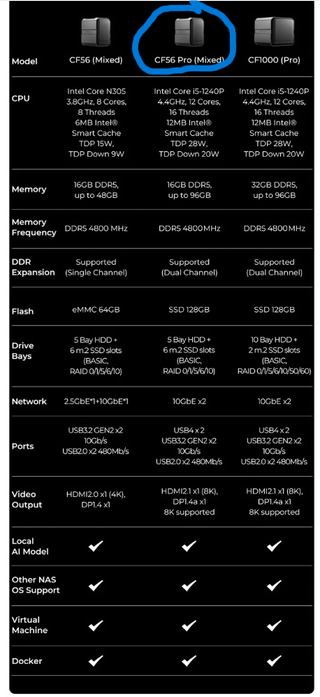 NAS Orico CF56-Pro CyberData Vault