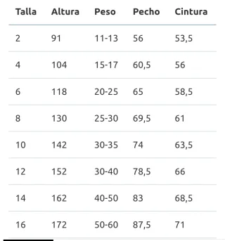 Traje Neopreno Rip Curl Omega Niño