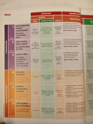 Lengua Castellana y Literatura 2ºESO - Catalunya - Comunida
