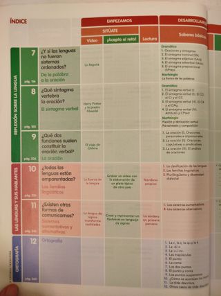 Lengua Castellana y Literatura 2ºESO - Catalunya - Comunida