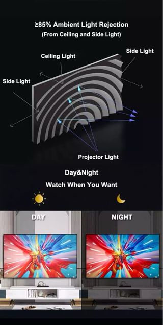 Pantalla Fresnel 5.0 8K 3D 1.5 Ganancia ALR UST