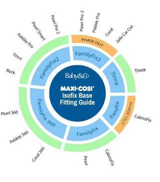 Maxi-Cosi Easyfix con Base Isofix
