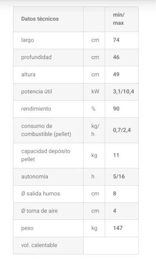 Insertable de pellet para chimenea