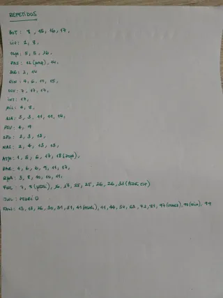 Cambio cromos Panini FIFA 365 Adrenalyn