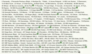 Cambio cromos Adrenalyn 2022-23