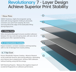 Placa BQ CryoGrip Glacier P1S P2S A1 X1