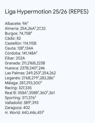 Cromos Panini LaLiga Hypermotion V 2025-26